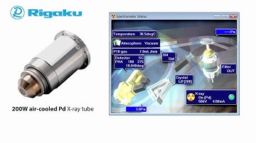 Supermini200 Benchtop WDXRF Spectrometer