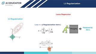 02 L1 and L2 Regularization