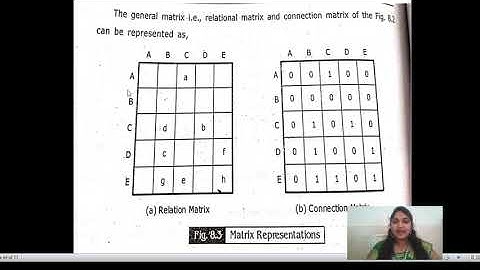SOFTWARE TESTING  || UNIT - 5 || GRAPH MATRICES AND ITS APPLICATIONS || CLASS - 4 ||