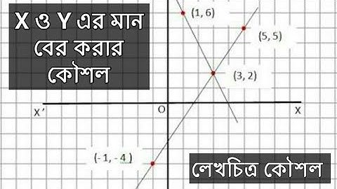 লেখচিত্রে X ও Y এর মান বের করার কৌশল | লেখচিত্র অনেক সহজ | JSC Math Chapter 6.2