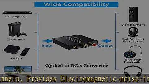 eSynic 192KHz DAC Digital to Analog Audio Converter Digital Optical SPDIF Coaxial to Analog L/R RCA