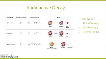 Radioactive Particles and Decay Lesson 1 Nuclear Physics