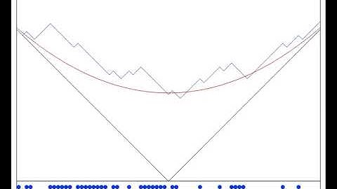 TASEP and Growing Interface - Step IC