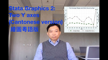 Stata Graphics 2: two Y axes (Cantonese version) 繪圖粵語版