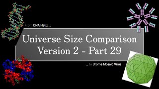 Everything Size Comparison 202X Part 29: 3 nm ~ 25 nm
