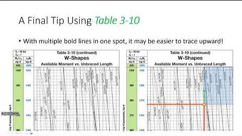 CE 414 Lecture 37:  Designing Discretely-Braced Steel Beams, Part I (2024.04.10)