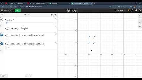 Failing to explain my method for plotting points in 3D