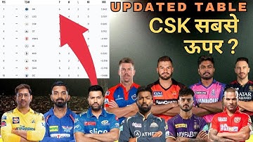 IPL Points Table 2023 - After CSK Vs KKR Match || IPL 2023 Points Table | Chennai Moves To No. 1 !