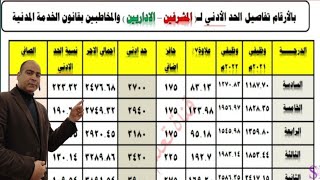 صافي علاوة الحد الادني للمخاطبين بقانون الخدمة المدنية ابريل 2022م