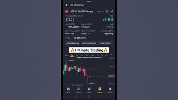 $1600 Profit just in 10 Minutes | 1 Minute Trading Strategy🔥 #viral