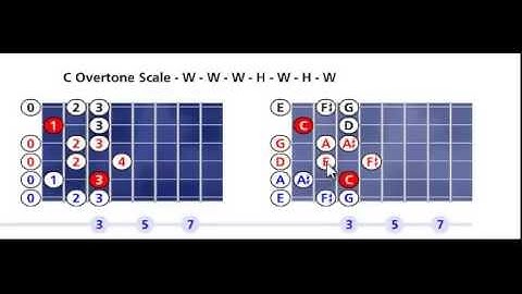 C Overtone scale pattern #1 - Open position