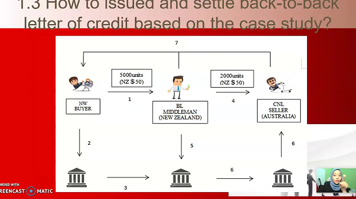 Back-to-Back Letter of Credit