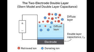 The Two Electrode double layer Stern model and double layer capacitance