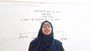 শ্রেণি ৭ম, গার্হস্থ্য বিজ্ঞান, অধ্যায় ০১, গৃহ ব্যবস্থাপনার স্তর ও গৃহ সম্পদ, শান্তা ইসলাম