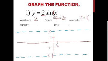Unit 10:  Graphing Sine and Cosine Functions with Amplitude or Period Changes