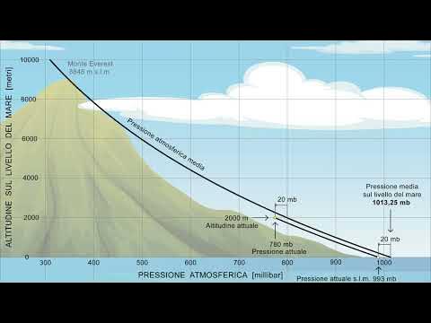 Coordinatometro di Avventurosamente 