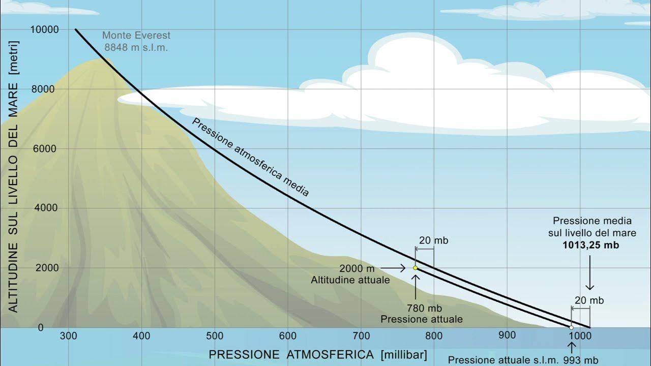 метео минск. Meteo in cosernita. Meteo2 md raioane. Kanal d romania. Meteo.