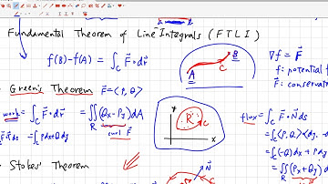 Sec 6 8. The Divergence Theorem. Part 1