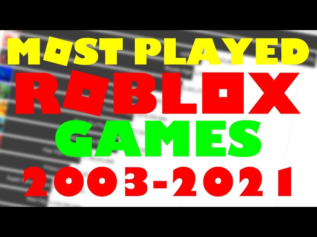 Roblox Most Played Games (December 2003 - Present)