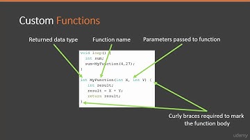 21- How To Use Custom Function In Arduino Programming