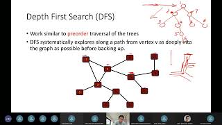Famous Week 9 - Part 2- Graph traversal - BFS, DFS Profile
