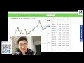 《美股Vin化爐》 240220: 十年債息升上4.3/ Bitcoin與以太ETF/ Coinbase業績/ 有趣的Yieldmax Call ETF/ NVDA option價引伸大波幅