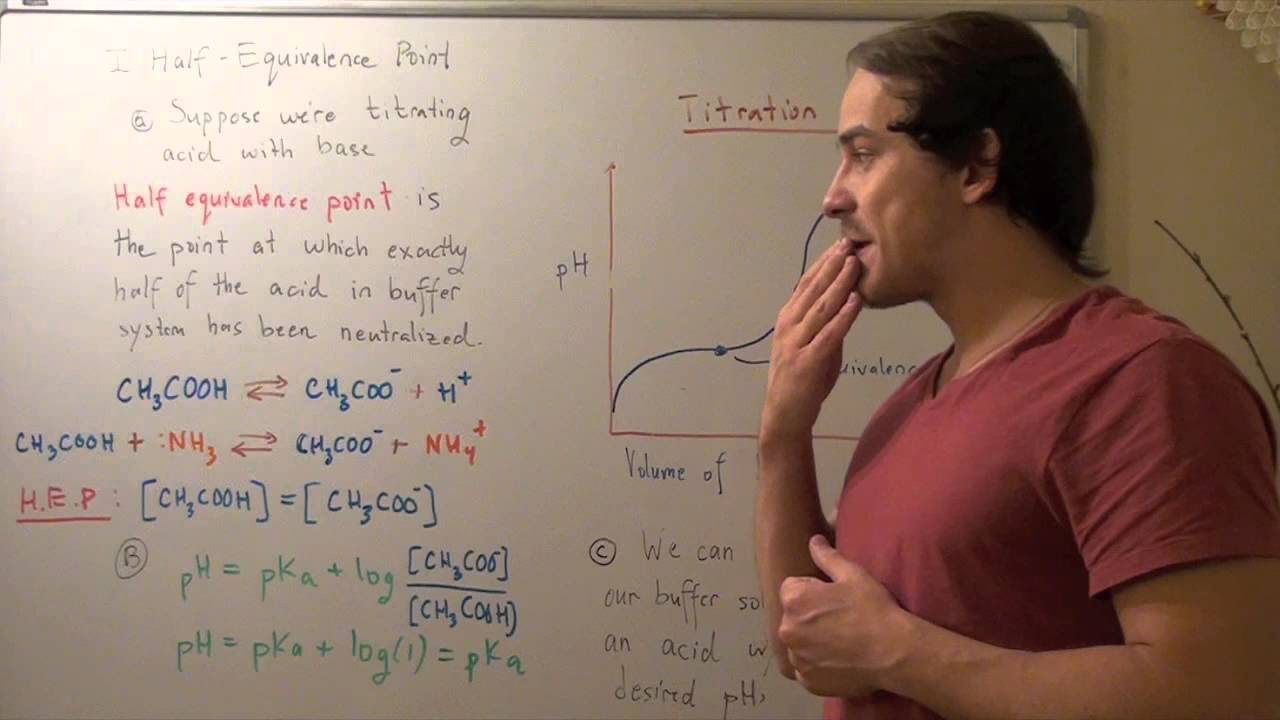 Half Equivalence Point