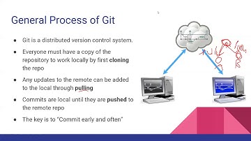 Lab 6 Discussion Programming Fundamentals I
