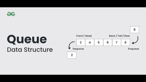 Konsep dasar algoritma pada antrian "Queue"