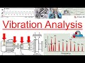 Part 41 - Vibration Analysis - Condition Monitoring in Rotating Equipment