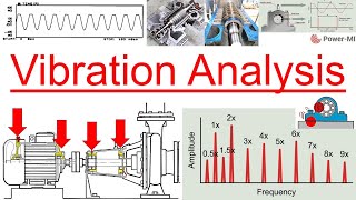 Part 41 - Vibration Analysis - Condition Monitoring in Rotating Equipment by Rotor Dynamics 101 3,290 views 1 month ago 26 minutes