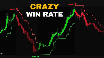 Always Winning Trades with TradingView Indicator! 10X Better Probability