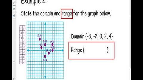 Algebra 1 Unit 2 Lesson 8 Domain and Range