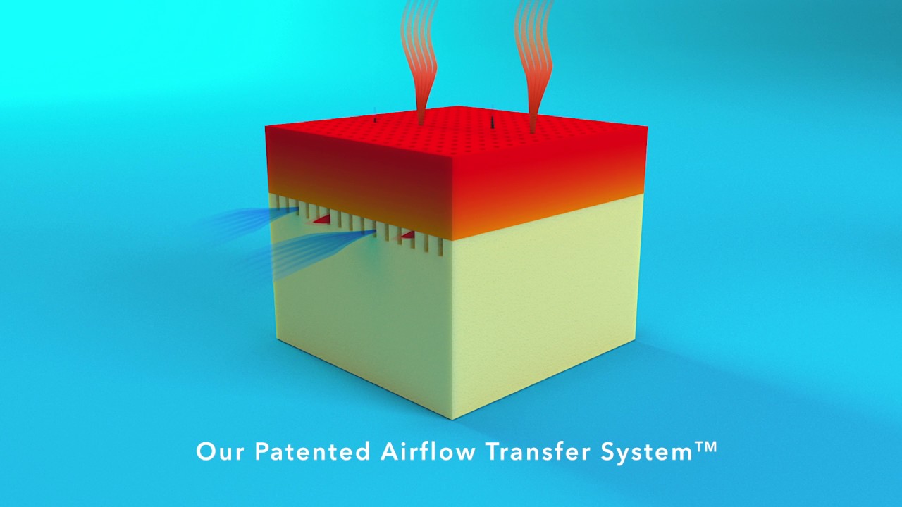 Patented Airflow Transfer System®