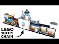 LEGO supply chain model - with a magic trick
