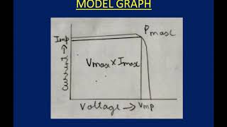 Celebrity DETERMINATION OF EFFICIENCY OF SOLAR CELL Wealth
