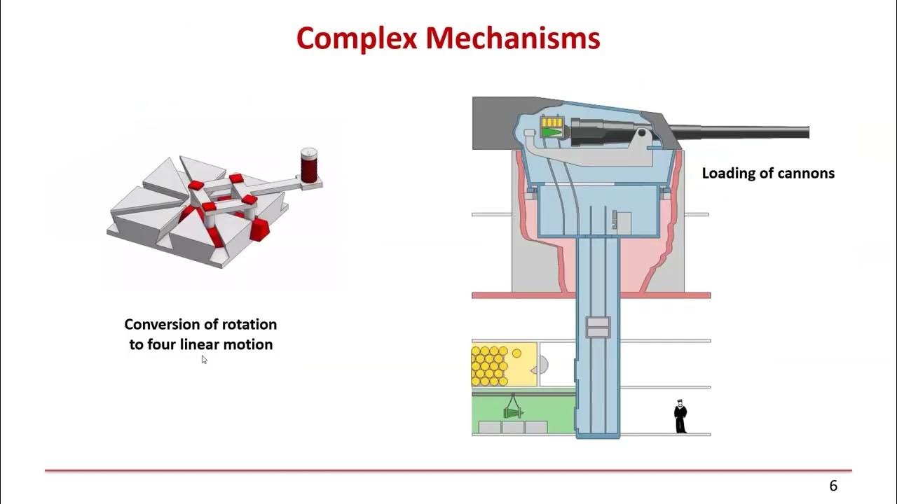 1-7 Kinematics and Dynamics of Machines - YouTube