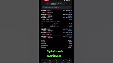 Superb performance by TOBOR FX Robot! Live video proof of Profits!