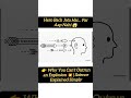 Hero Bach Jata Hai… Par Aap Nahi 😱 Science explained simply |