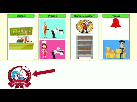 Serverless - Cloud Services | Tagalog Tutorial