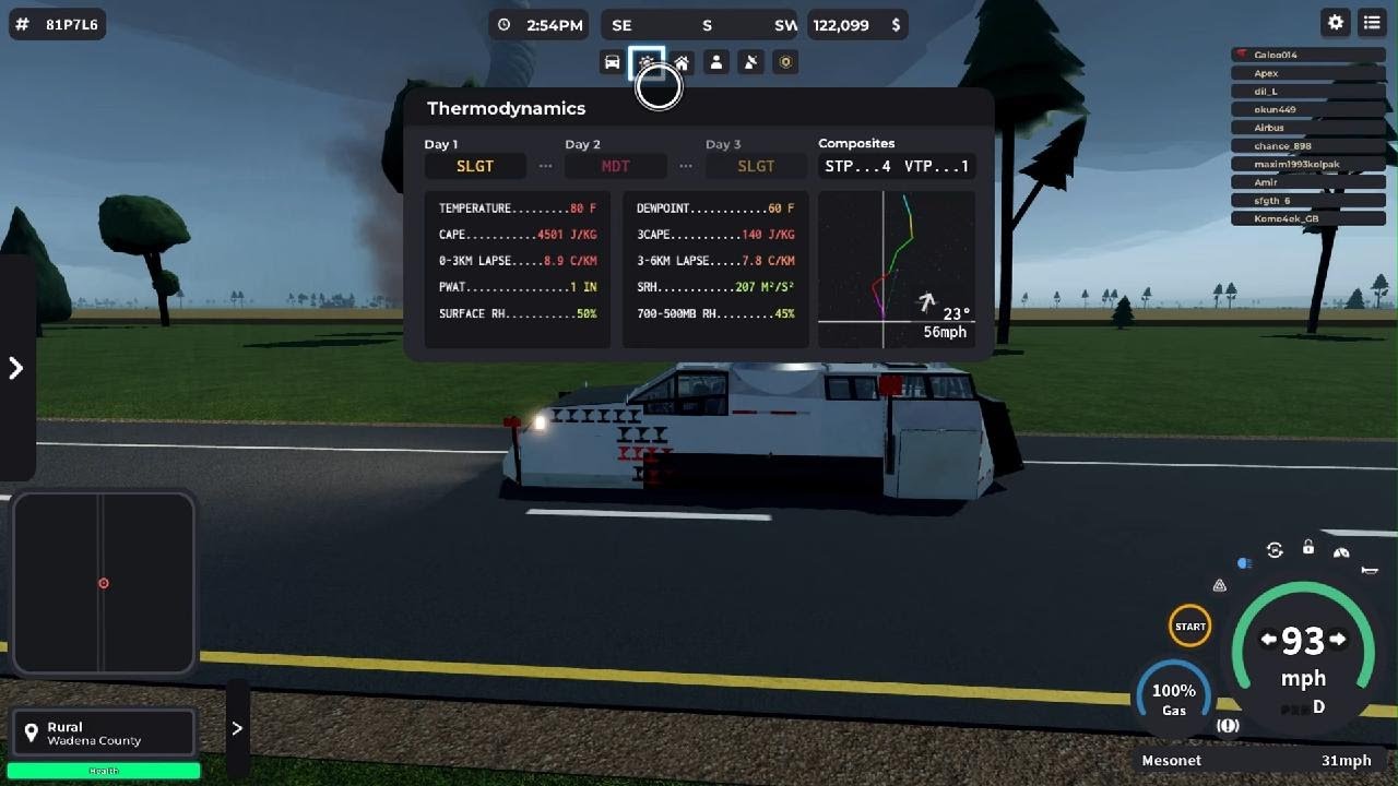 My 2 Tiv 1 Intercept and 1 Dorothy Intercept