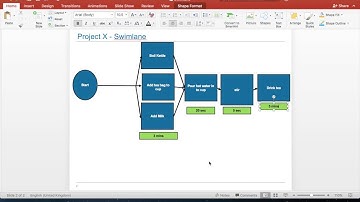 Project Management Swimlane Introduction