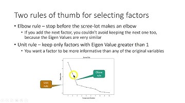 Factor or Principal Component Analysis for Excel