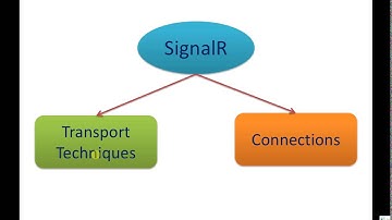 SignalR introduction