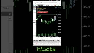 The Safest Gold Grid Martingale Strategy? 🪙 XAUUSD Algo Trading Explained!