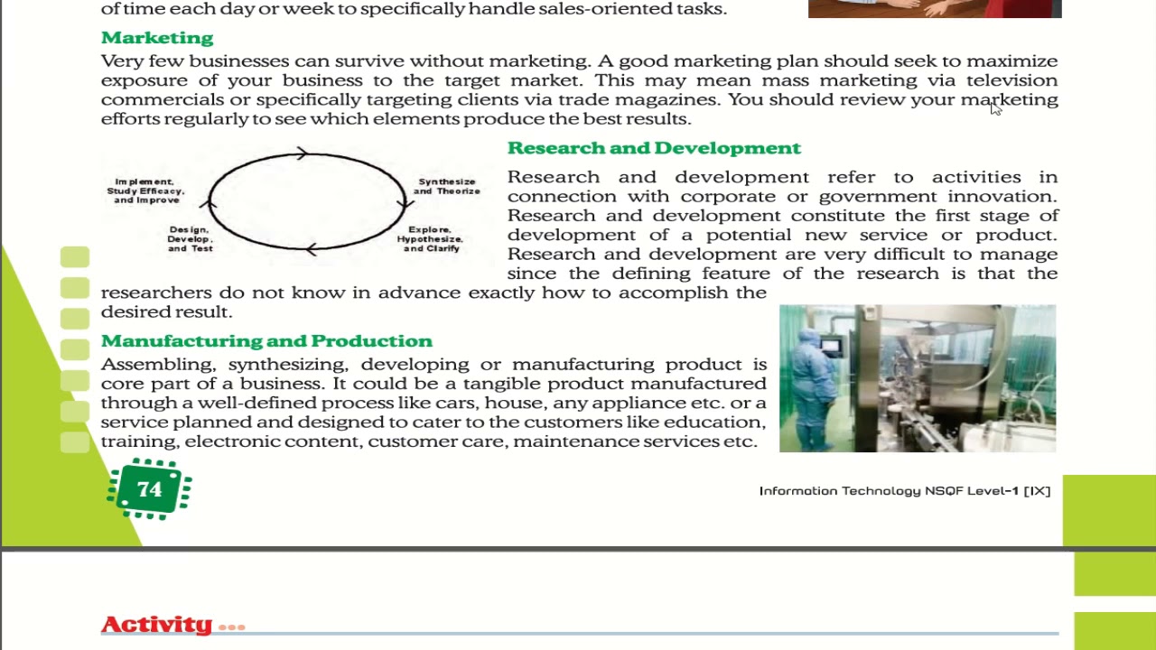 Entrepreneurial Skills Class 9 Mcq Entrepreneurial Skills Class 9 Mcq