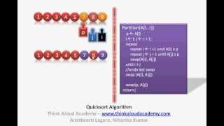 Quicksort Algorithm : Quick Sort Algorithm : Divide and Conquer Technique : Think Aloud Academy