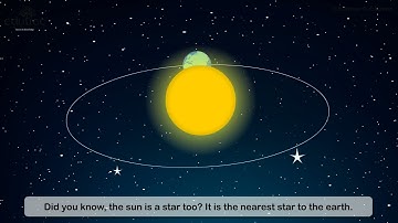 Science Scope Grade – 4 (Chapter 11) – The Sky, Stars and Planets