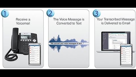 Hosted Voicemail Transcription Service Transbeam Video