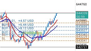 🔥 How to Get Sniper Entry on GOLD (XAUUSD) | Precision Trading Strategy